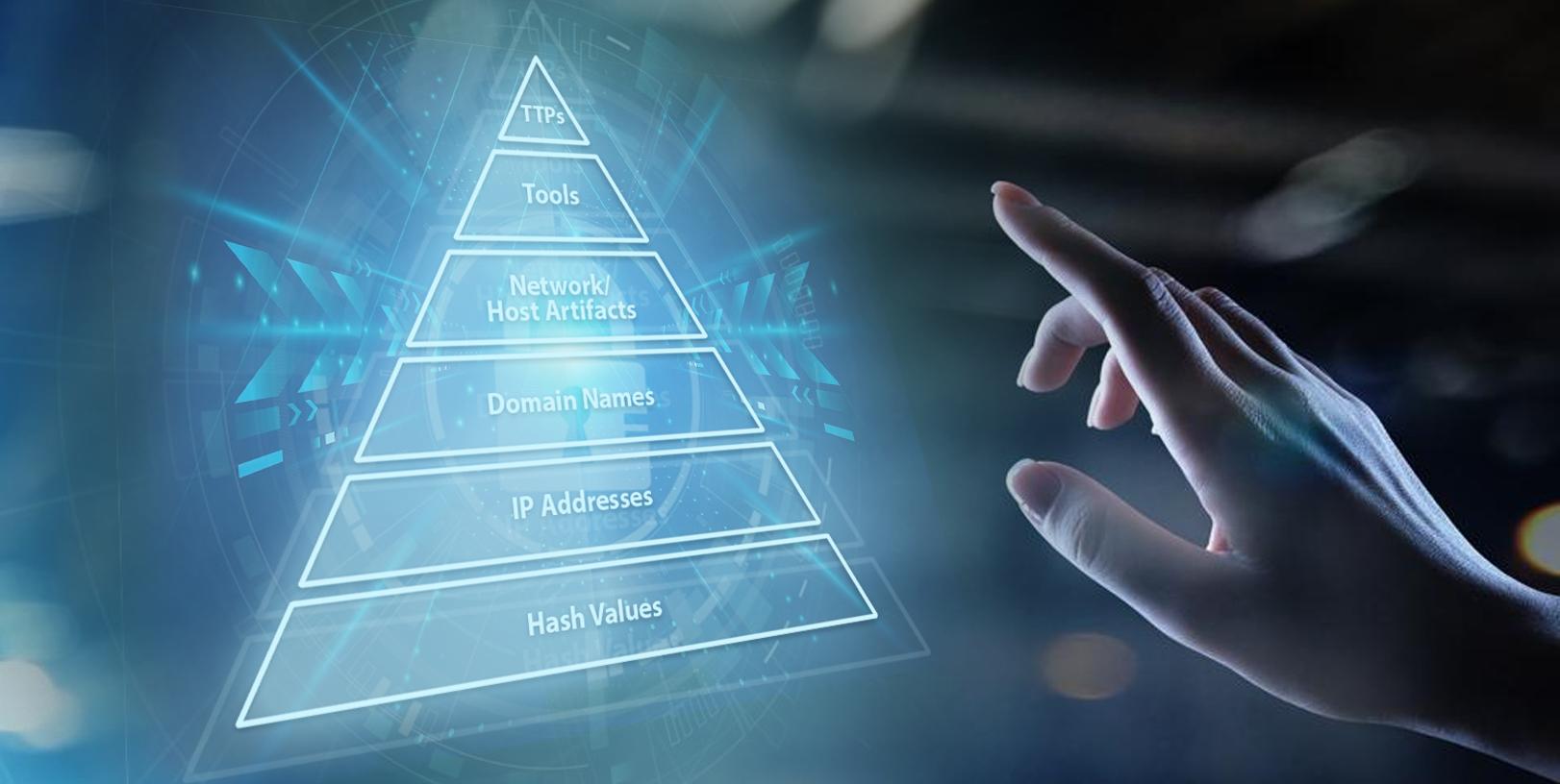 Pyramid of Pain with MSSPs : How SOC365 Can Help Organizations Prioritize and Operationalize Indicators of Compromise for Effective Cyber Defense